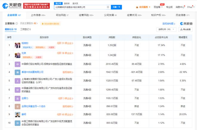 國聯股份增資至7.2億元，增幅達44.85%，加碼數字文化創意軟件開發
